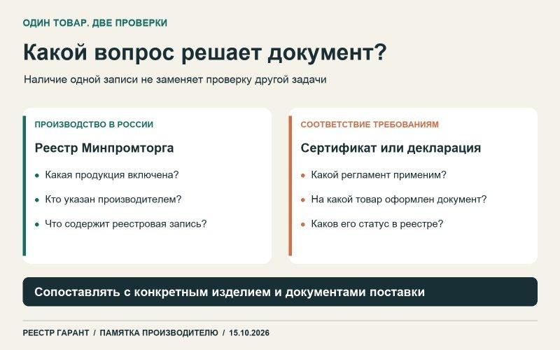 Реестр Минпромторга не заменяет декларацию ЕАЭС: памятка «Реестр Гарант»