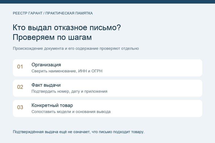 Проверка отказного письма: «Реестр Гарант» объяснил, как подтвердить выдачу